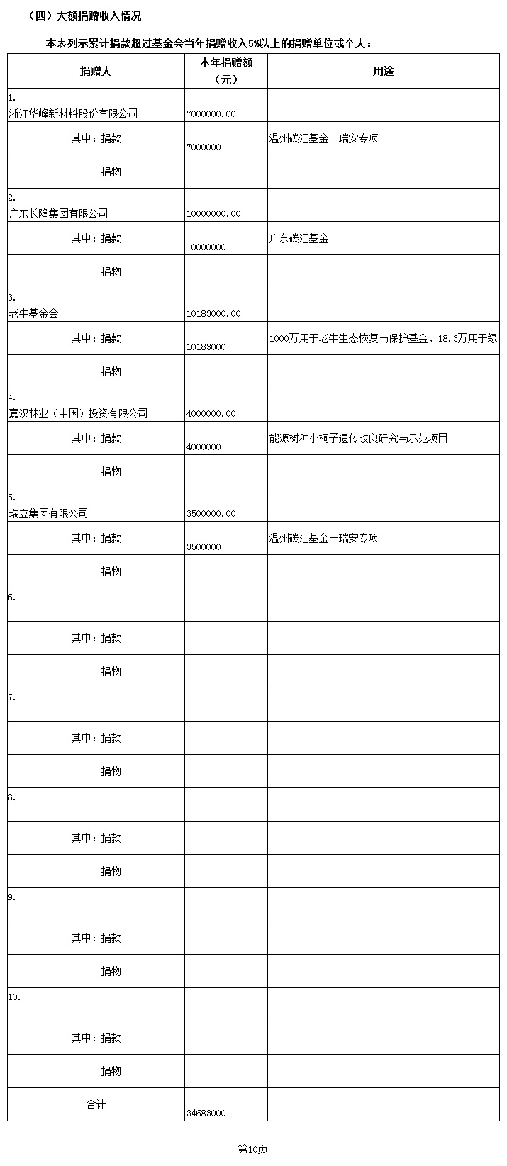 2011-10