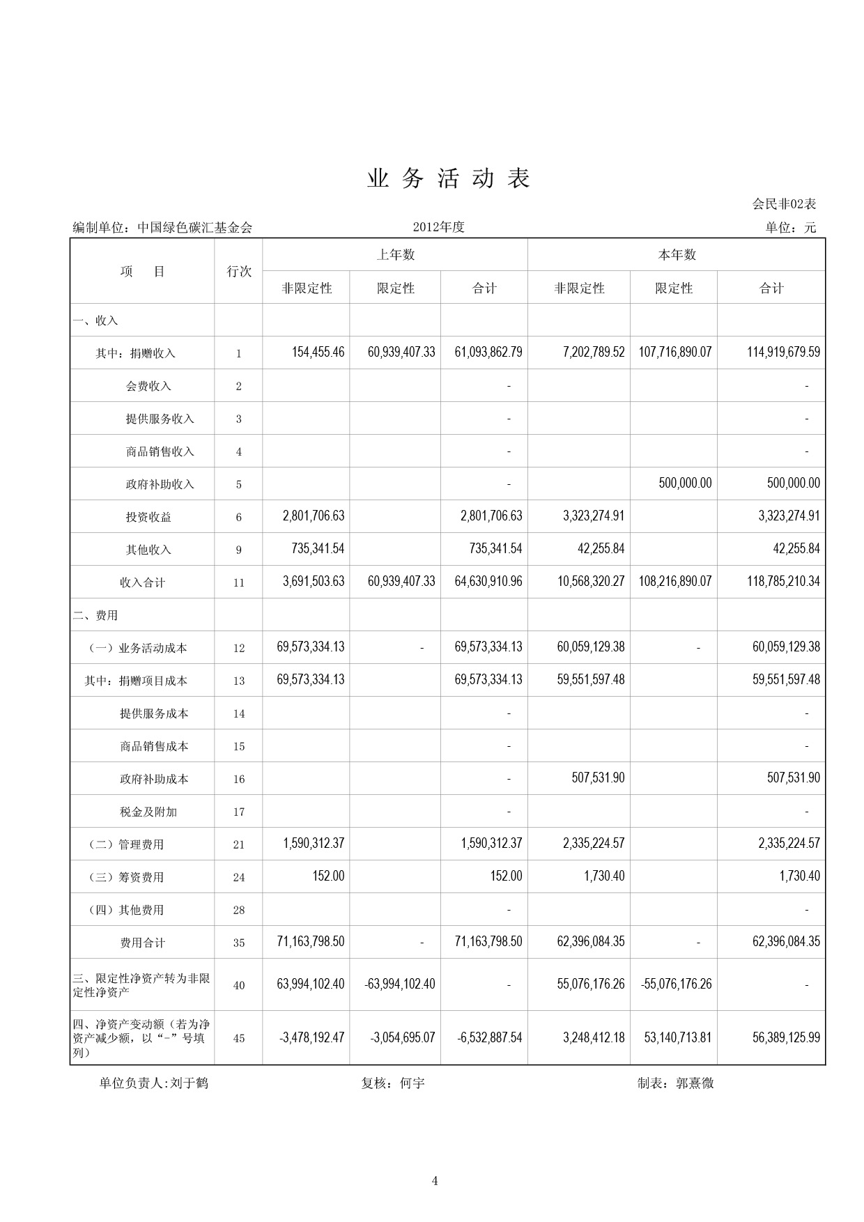 2012年度中国绿色碳汇基金会审计报告-