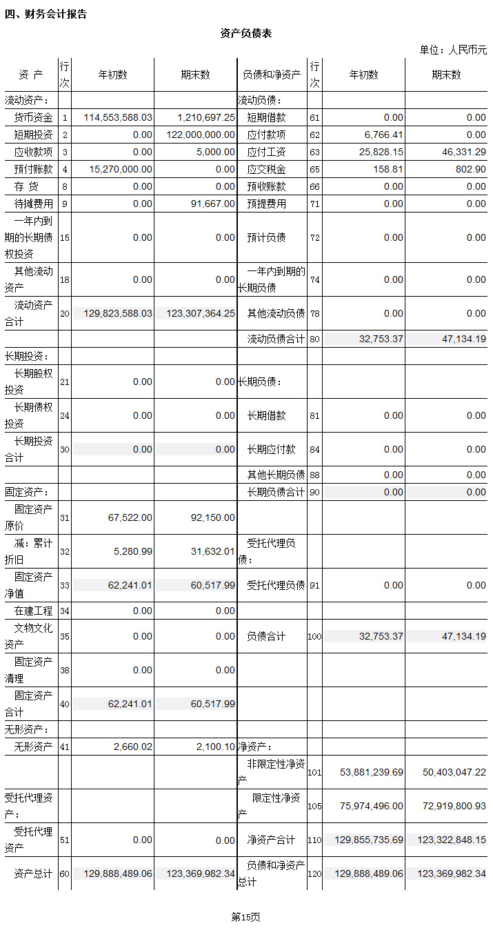 2011-15