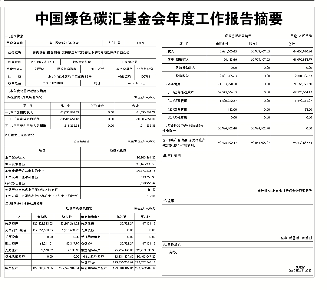 碳汇基金会2011年摘要