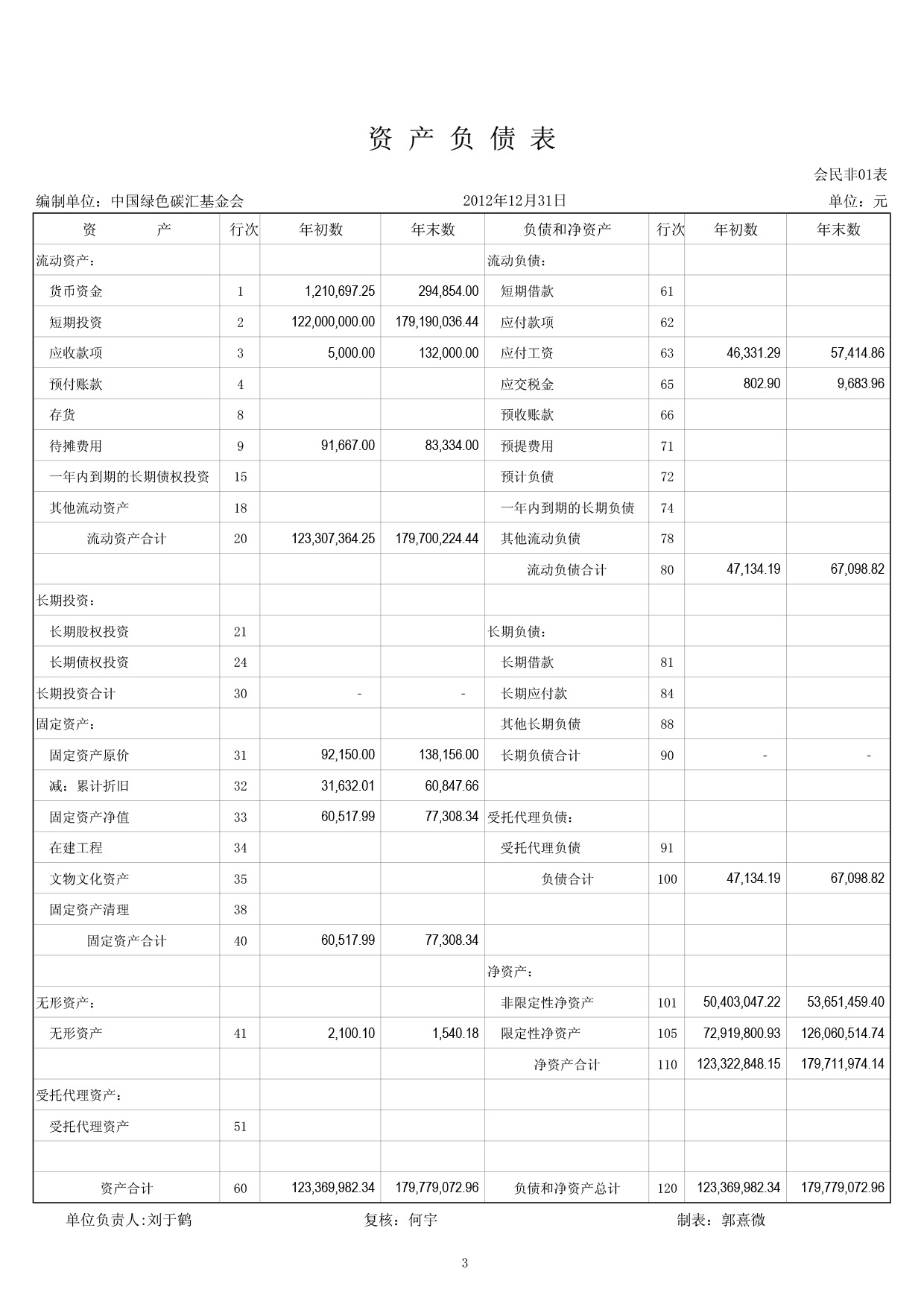 2012年度中国绿色碳汇基金会审计报告-