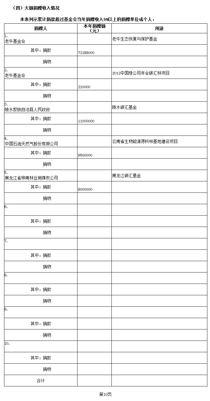 2012-10