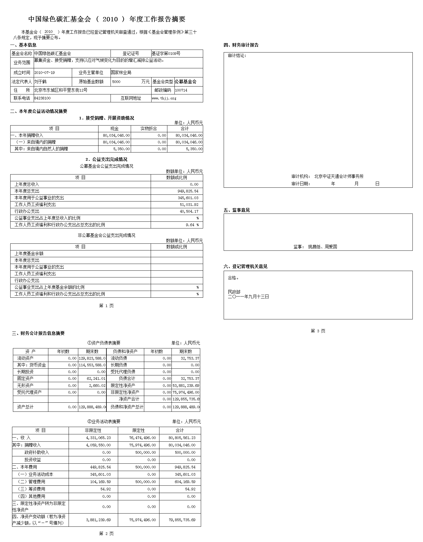 中国绿色碳汇基金会 ( 2010 ) 年