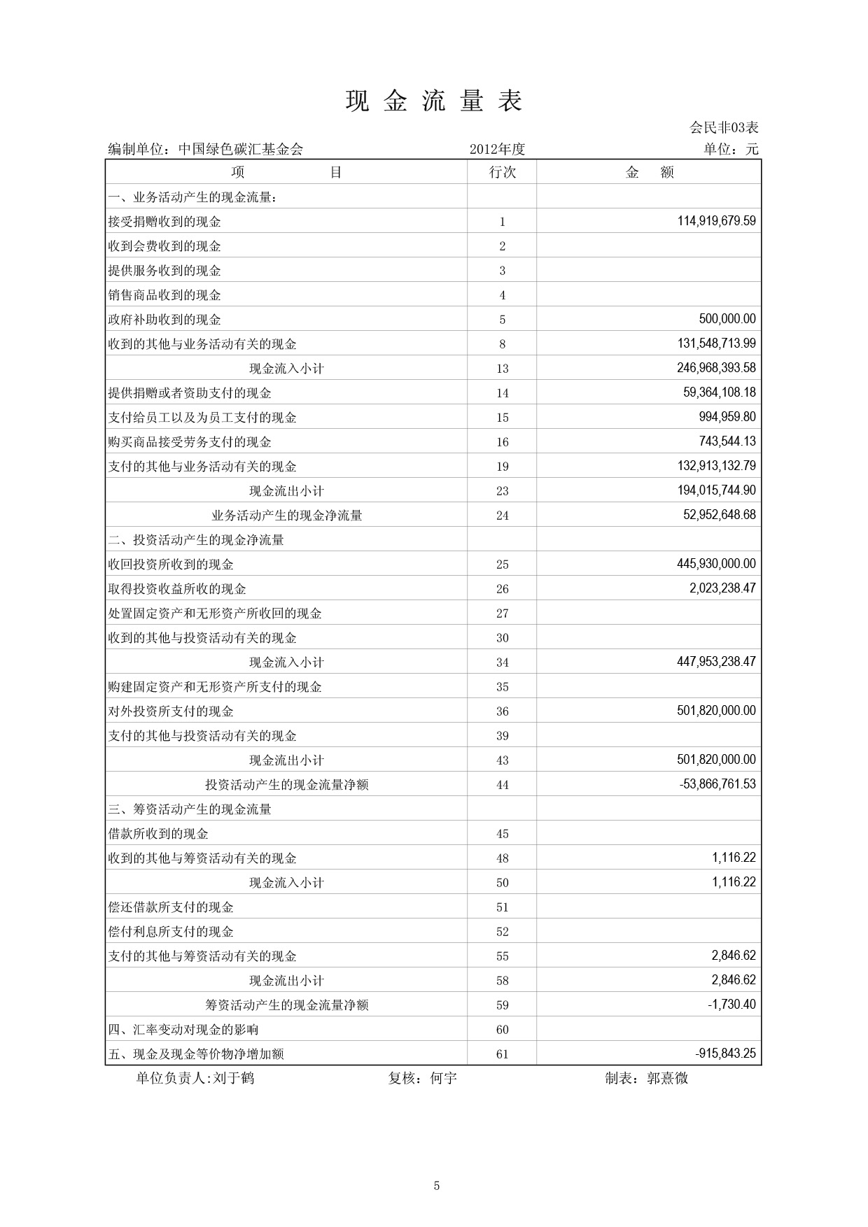 2012年度中国绿色碳汇基金会审计报告-